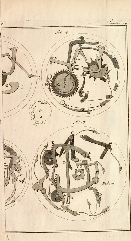 An illustration from Traité de l'horlogerie, méchanique et pratique : approuvé par l'Academie royale des sciences, 1741, leaf 304