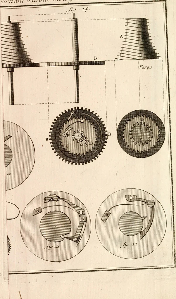 An illustration from Traité de l'horlogerie, méchanique et pratique : approuvé par l'Academie royale des sciences, 1741, leaf 306
