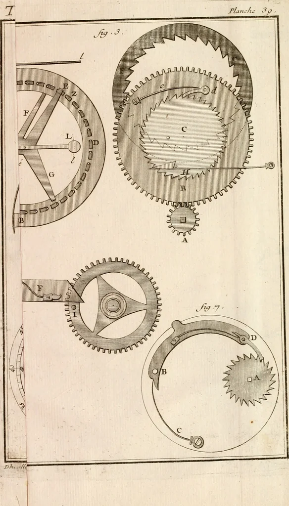 An illustration from Traité de l'horlogerie, méchanique et pratique : approuvé par l'Academie royale des sciences, 1741, leaf 308