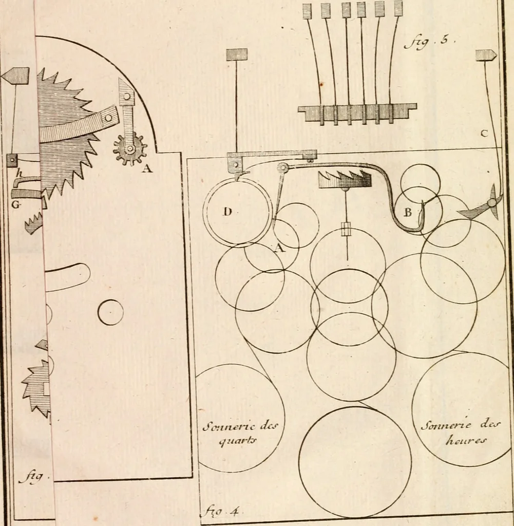 An illustration from Traité de l'horlogerie, méchanique et pratique : approuvé par l'Academie royale des sciences, 1741, leaf 310