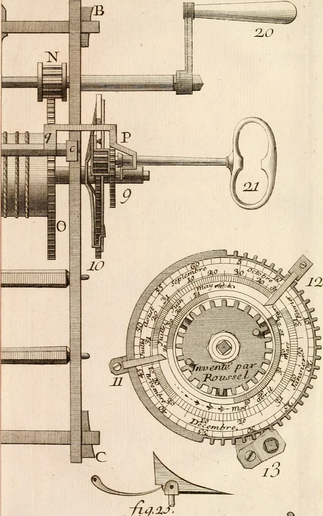 An illustration from Traité de l'horlogerie, méchanique et pratique : approuvé par l'Academie royale des sciences, 1741, leaf 312