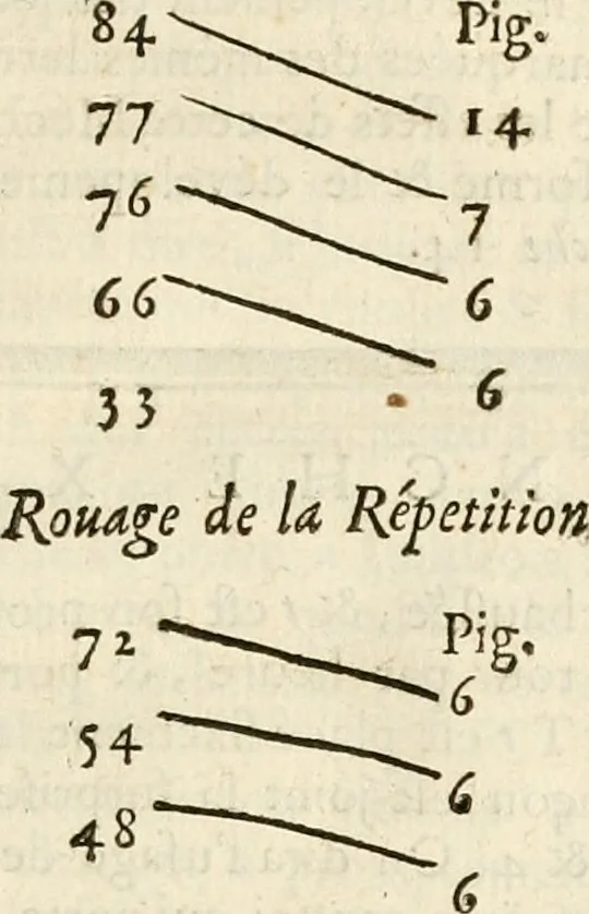 An illustration from Traité de l'horlogerie, méchanique et pratique : approuvé par l'Academie royale des sciences, 1741, leaf 50