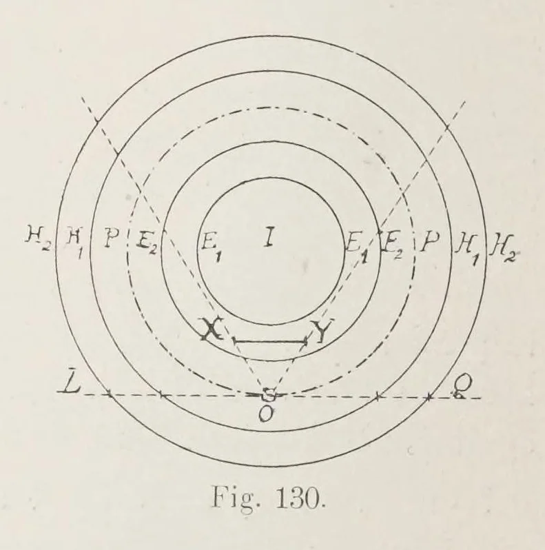 An illustration from Traité de perspective pittoresque, 1913, leaf 120