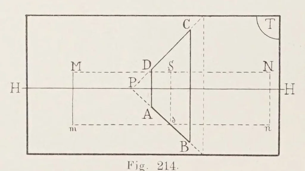 An illustration from Traité de perspective pittoresque, 1913, leaf 186