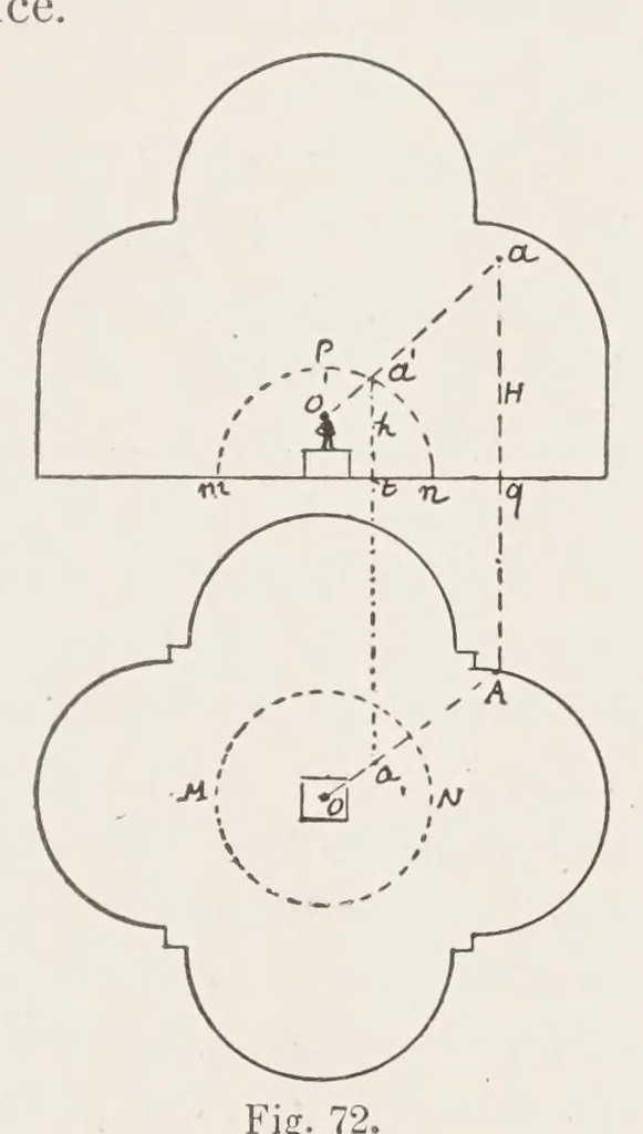 An illustration from Traité de perspective pittoresque, 1913, leaf 155