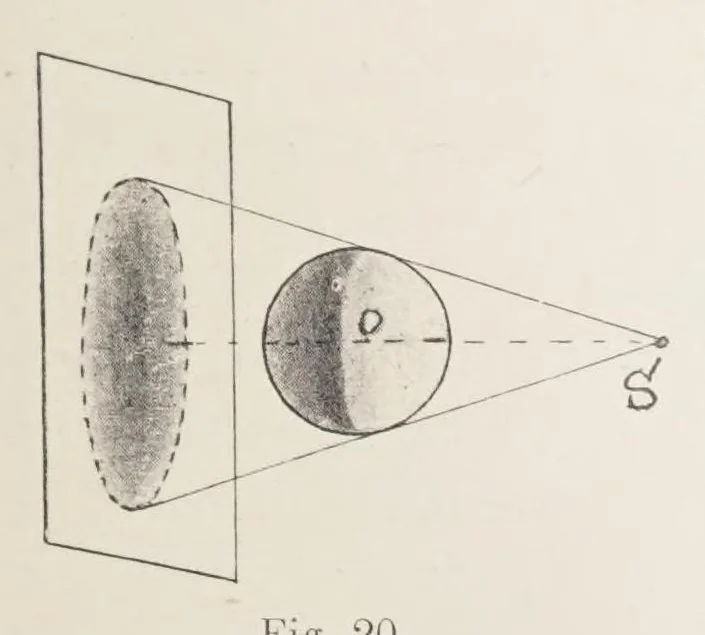 An illustration from Traité de perspective pittoresque, 1913, leaf 29