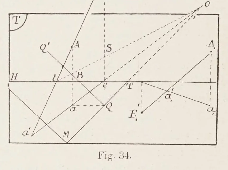 An illustration from Traité de perspective pittoresque, 1913, leaf 40