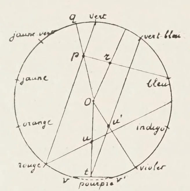 An illustration from Traité de perspective pittoresque, 1913, leaf 55