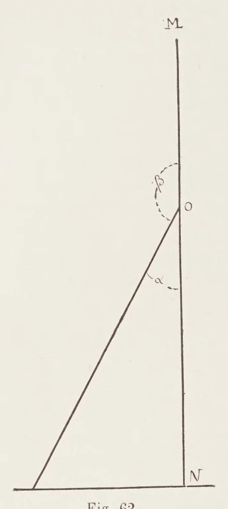 An illustration from Traité de perspective pittoresque, 1913, leaf 100