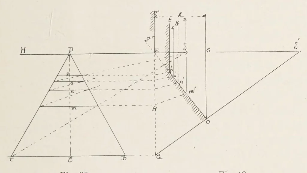 An illustration from Traité de perspective pittoresque, 1913, leaf 67
