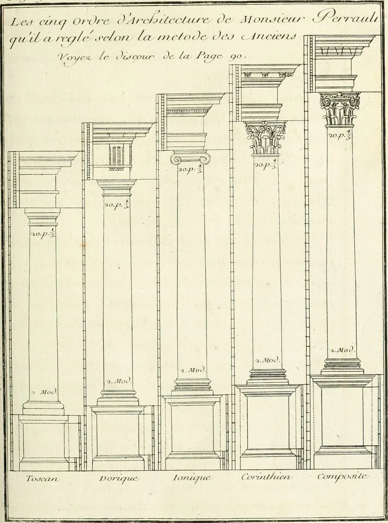 An illustration from Traité du beau essentiel dans les arts : appliqué particulièrement à l'architecture, et démontré phisiquement et par l'expérience ..., 1752, leaf 122