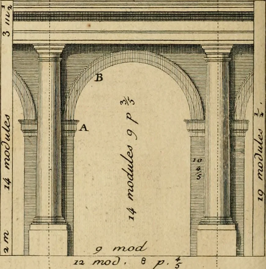 An illustration from Traité du beau essentiel dans les arts : appliqué particulièrement à l'architecture, et démontré phisiquement et par l'expérience ..., 1752, leaf 299