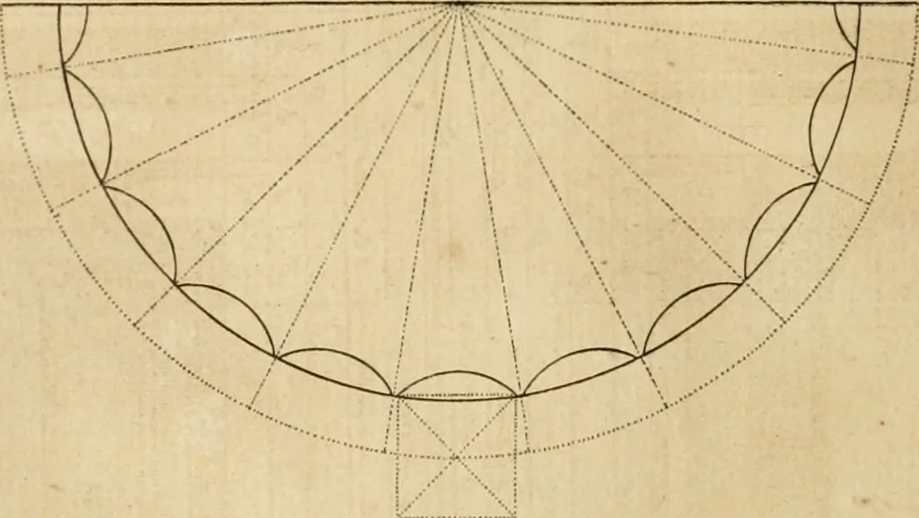 An illustration from Traité du beau essentiel dans les arts : appliqué particulièrement à l'architecture, et démontré phisiquement et par l'expérience ..., 1752, leaf 313