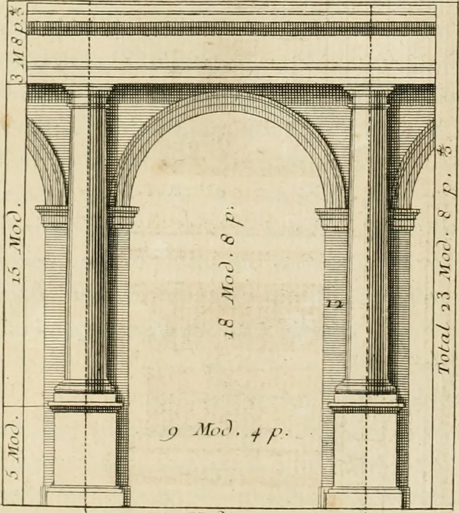 An illustration from Traité du beau essentiel dans les arts : appliqué particulièrement à l'architecture, et démontré phisiquement et par l'expérience ..., 1752, leaf 393