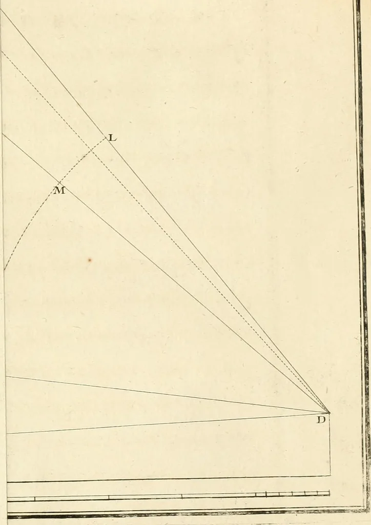An illustration from Traité du beau essentiel dans les arts : appliqué particulièrement à l'architecture, et démontré phisiquement et par l'expérience ..., 1752, leaf 438