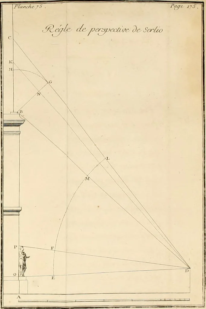 An illustration from Traité du beau essentiel dans les arts : appliqué particulièrement à l'architecture, et démontré phisiquement et par l'expérience ..., 1752, leaf 439