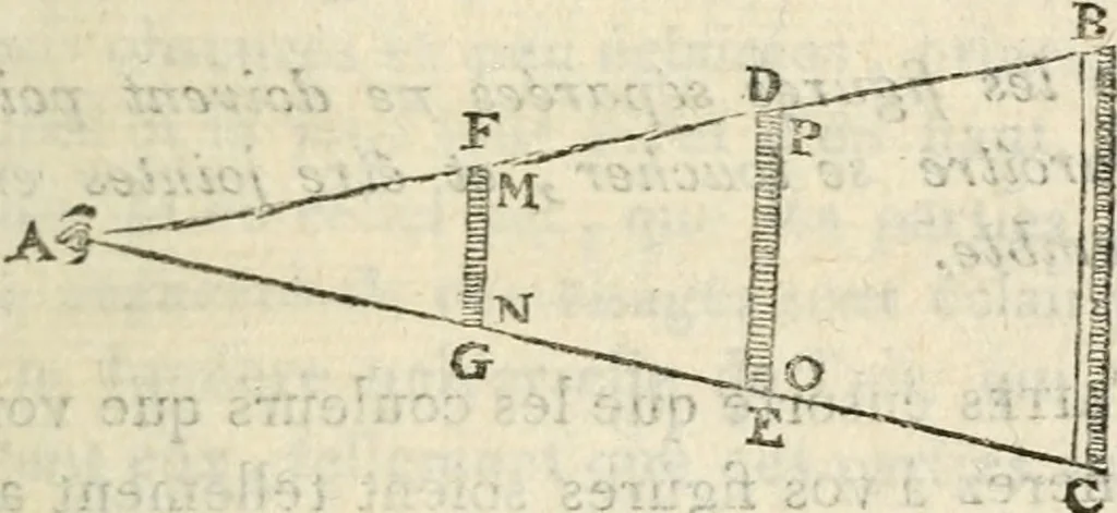 An illustration from Traité de la peinture, 1796, leaf 128