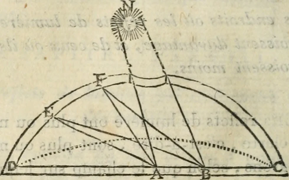 An illustration from Traité de la peinture, 1796, leaf 135