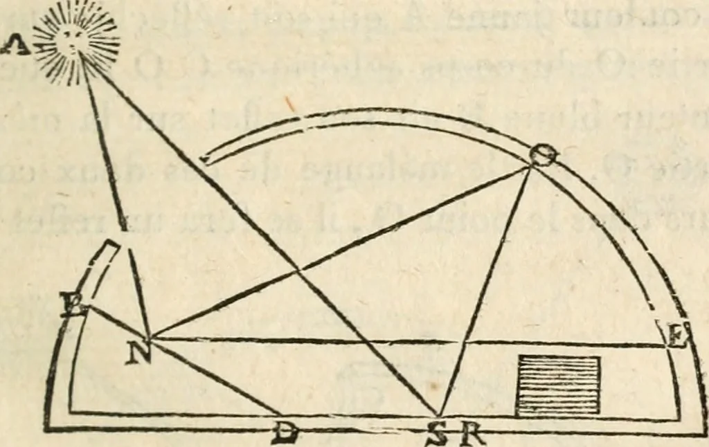 An illustration from Traité de la peinture, 1796, leaf 138