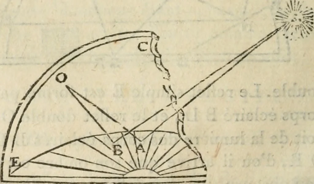 An illustration from Traité de la peinture, 1796, leaf 139