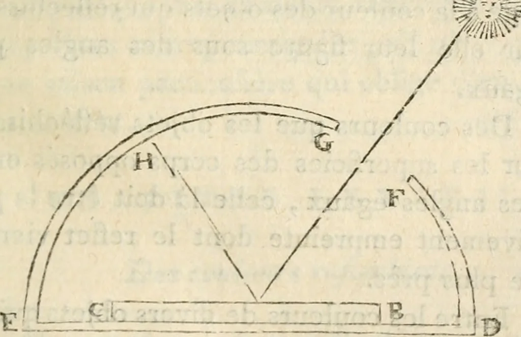 An illustration from Traité de la peinture, 1796, leaf 140