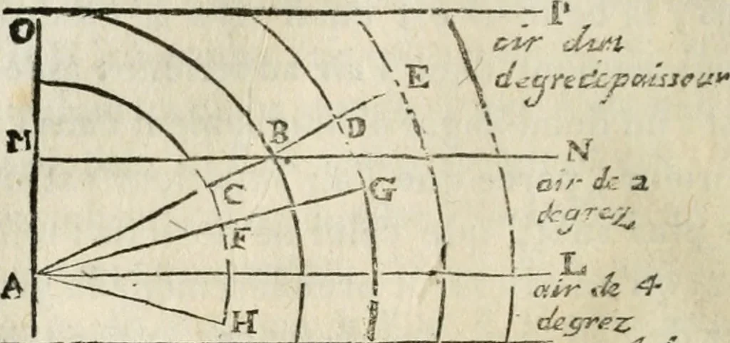 An illustration from Traité de la peinture, 1796, leaf 163