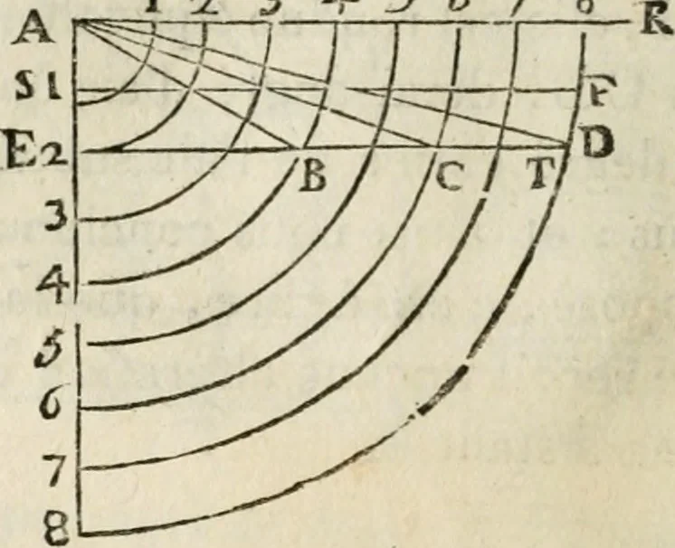 An illustration from Traité de la peinture, 1796, leaf 165