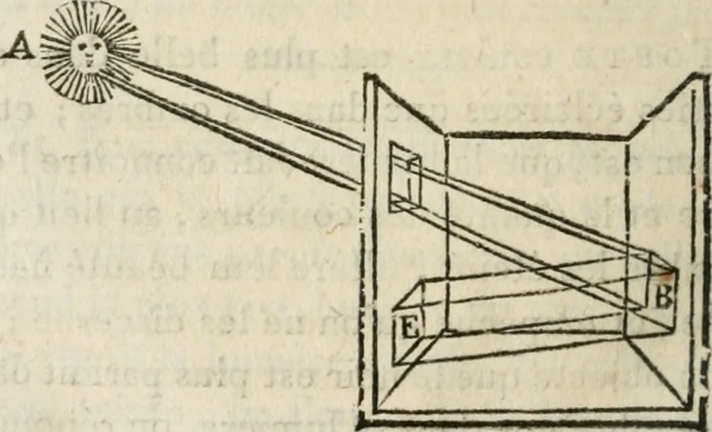 An illustration from Traité de la peinture, 1796, leaf 173