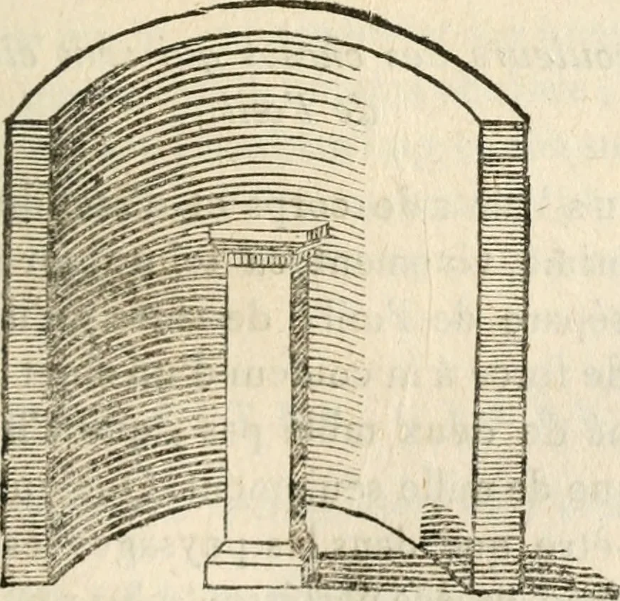An illustration from Traité de la peinture, 1796, leaf 190