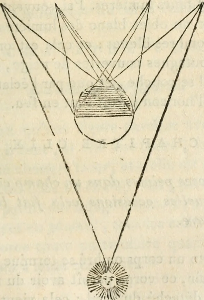 An illustration from Traité de la peinture, 1796, leaf 202
