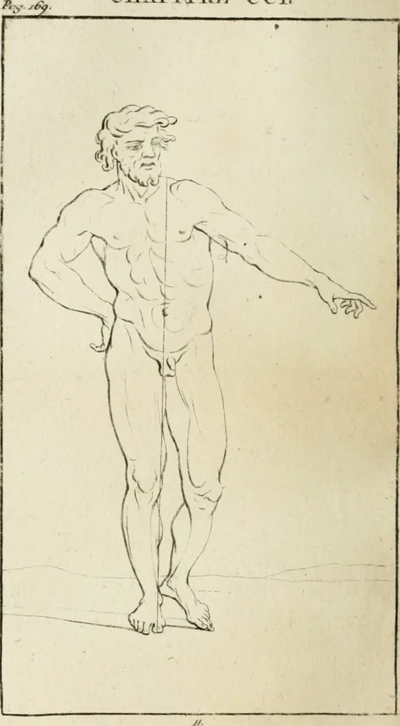 An illustration from Traité de la peinture, 1796, leaf 257