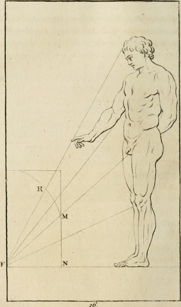 An illustration from Traité de la peinture, 1796, leaf 363