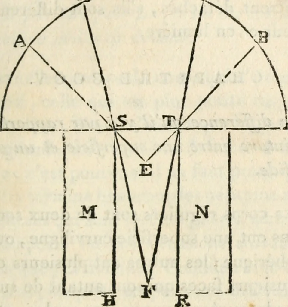 An illustration from Traité de la peinture, 1796, leaf 368