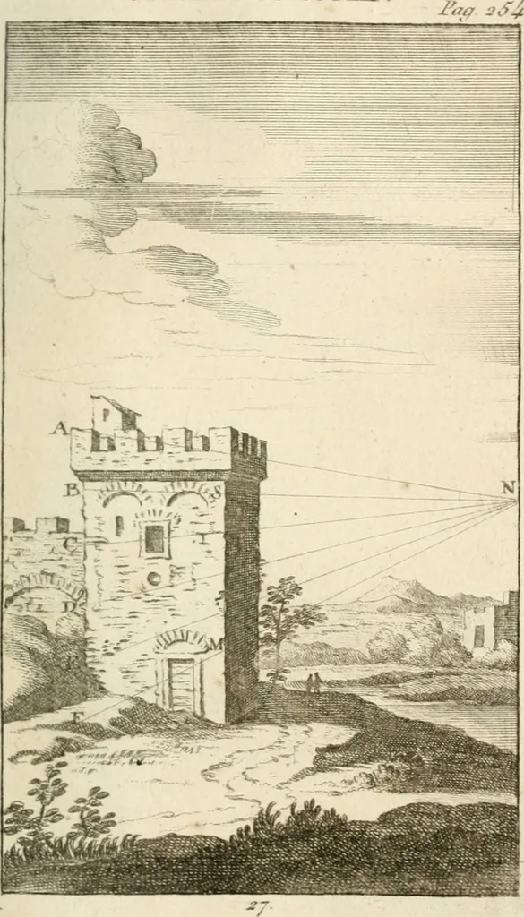 An illustration from Traité de la peinture, 1796, leaf 374