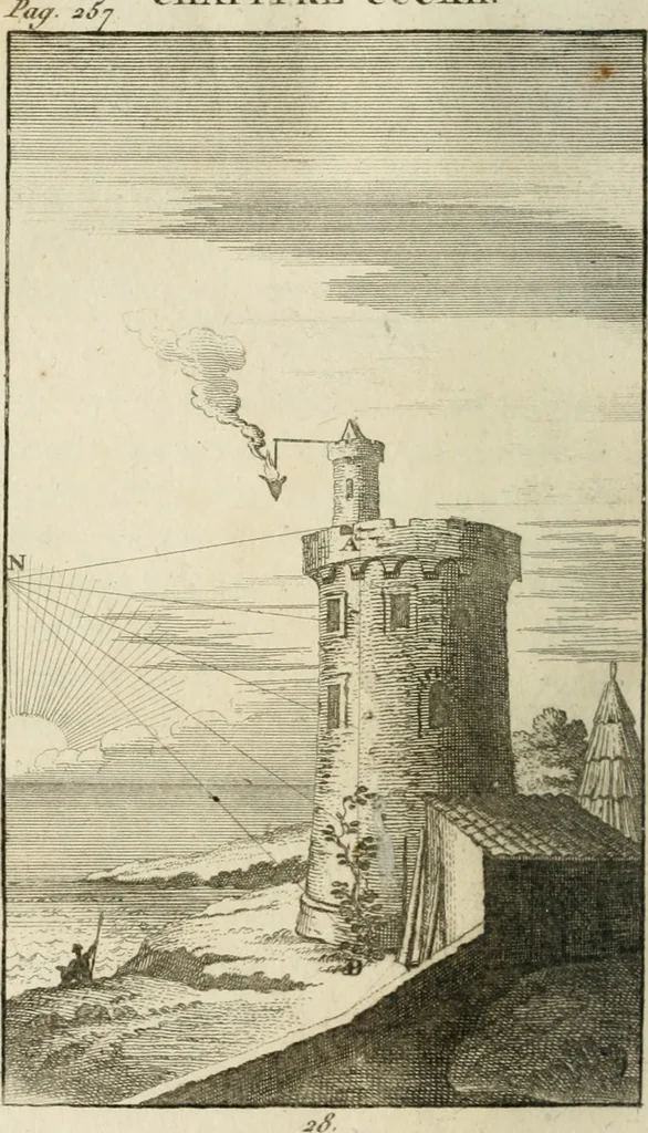 An illustration from Traité de la peinture, 1796, leaf 379