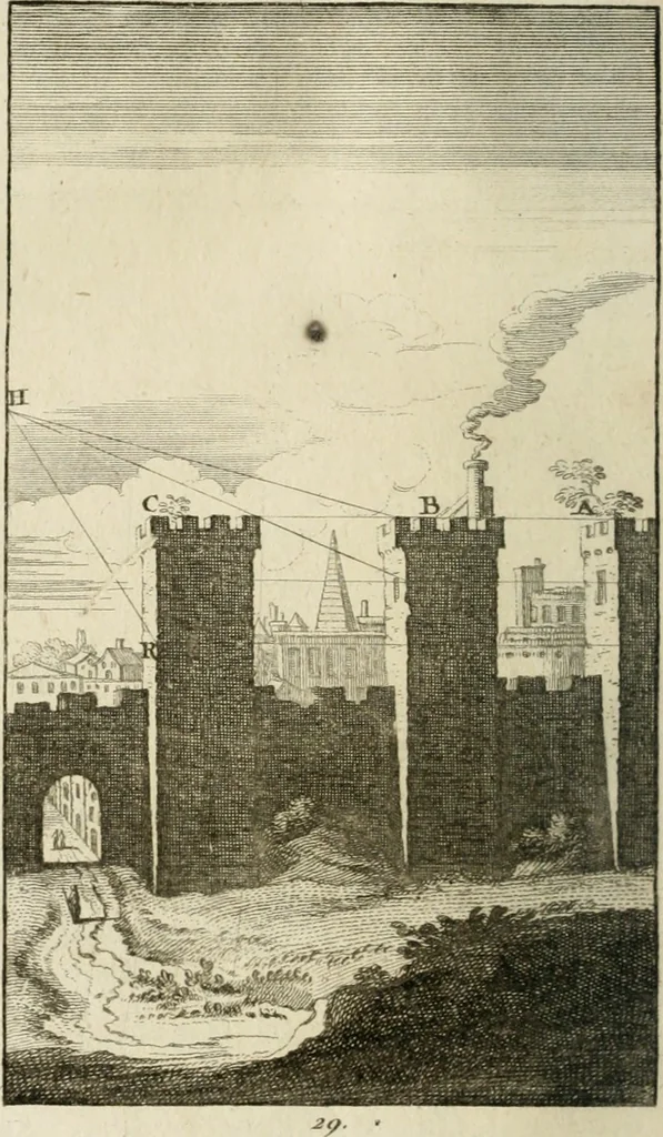 An illustration from Traité de la peinture, 1796, leaf 391