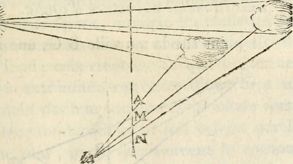 An illustration from Traité de la peinture, 1796, leaf 410