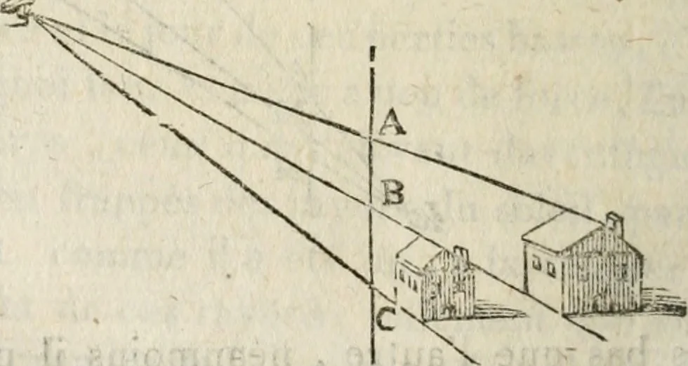 An illustration from Traité de la peinture, 1796, leaf 411