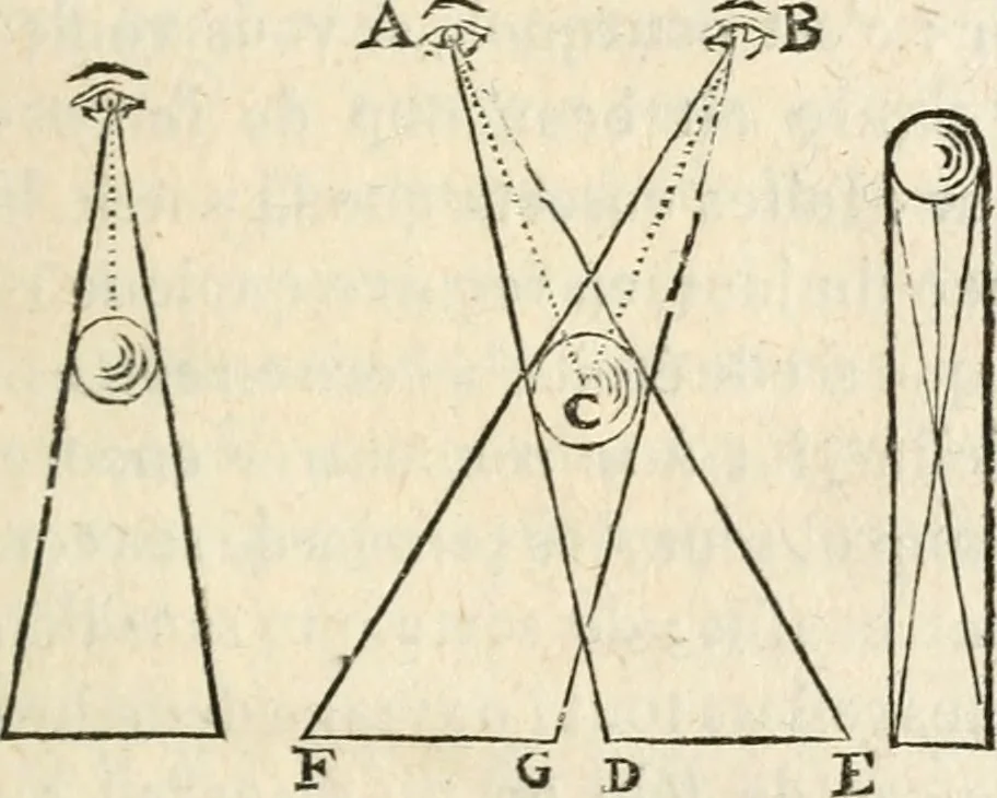 An illustration from Traité de la peinture, 1796, leaf 420