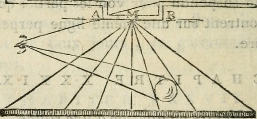 An illustration from Traité de la peinture, 1796, leaf 97