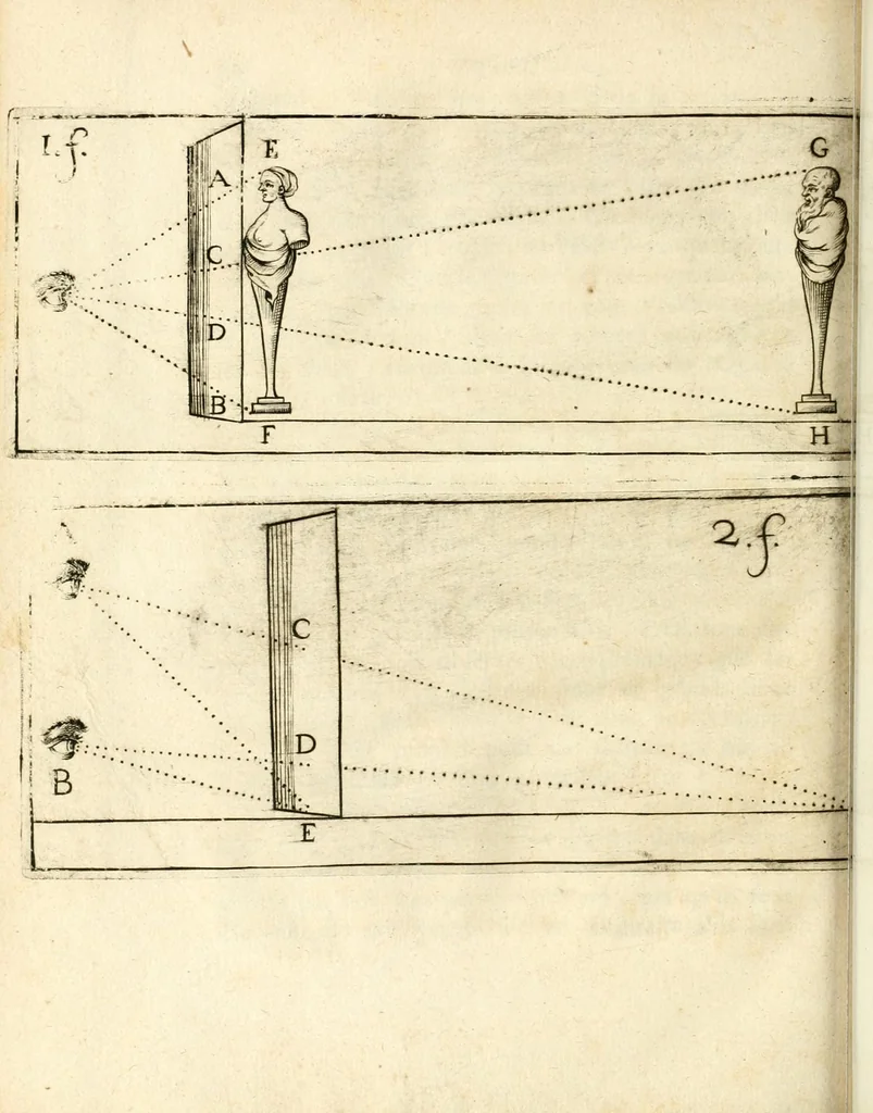 An illustration from Traité sur la peinture pour en apprendre la theorie, & se perfectionner dans la pratique, 1699, leaf 380