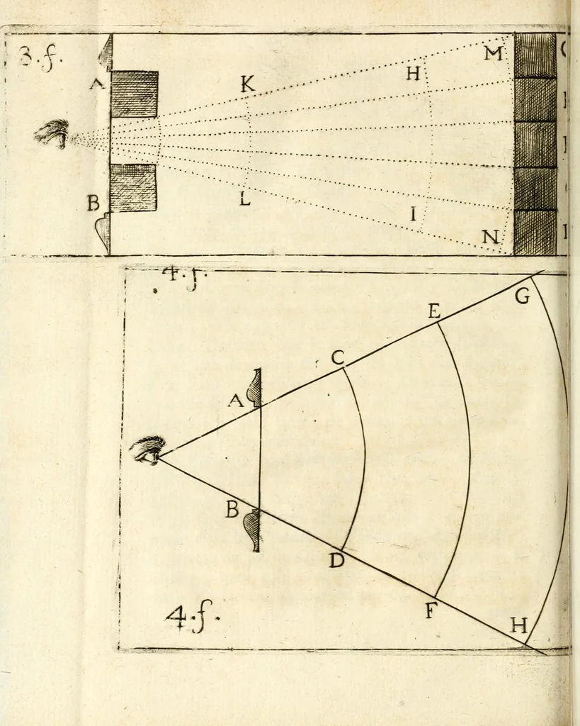 An illustration from Traité sur la peinture pour en apprendre la theorie, & se perfectionner dans la pratique, 1699, leaf 386