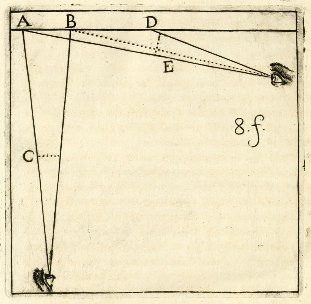 An illustration from Traité sur la peinture pour en apprendre la theorie, & se perfectionner dans la pratique, 1699, leaf 416