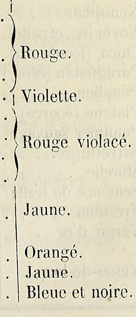 An illustration from Traité théorique et pratique de l'impression des tissus, 1846, leaf 489