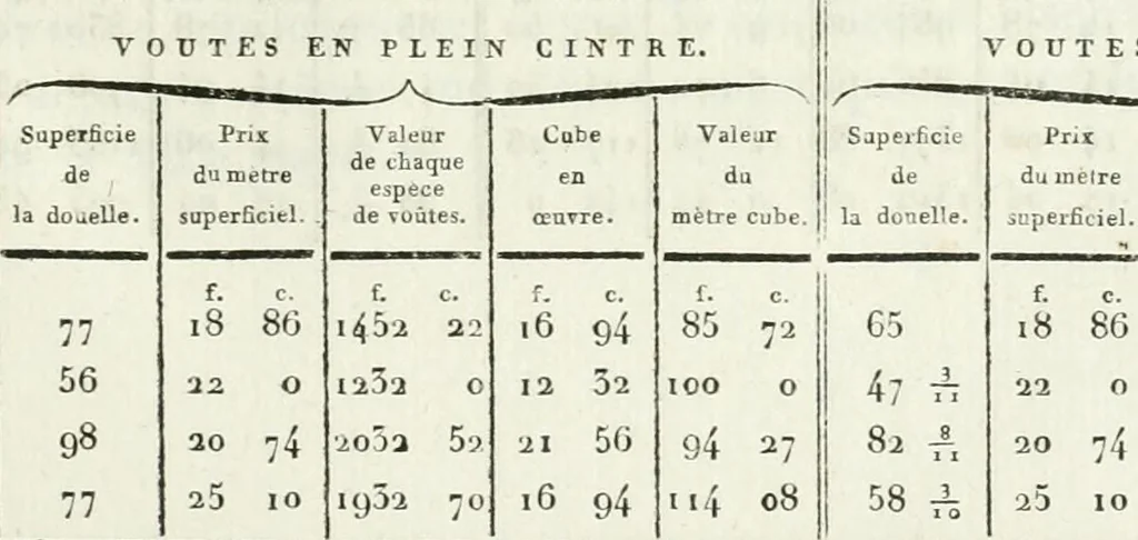 An illustration from Traité théorique et pratique de l'art de bâtir, 1812, leaf 140