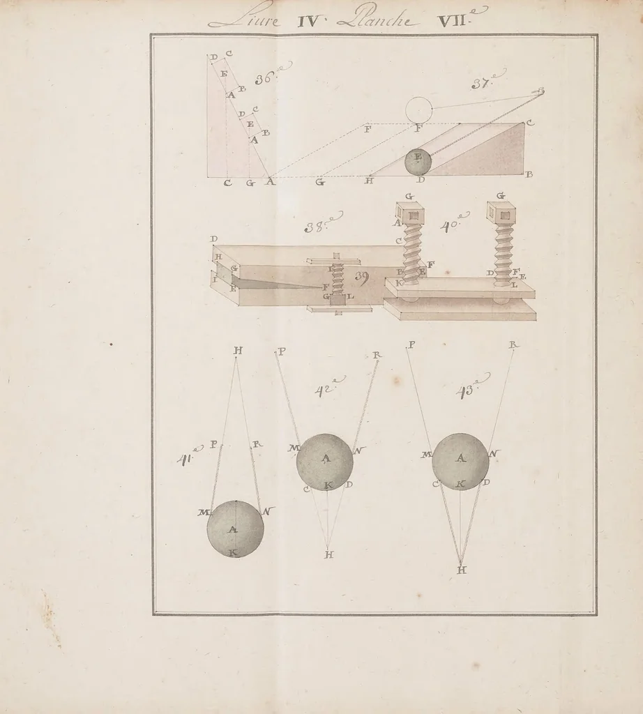 An illustration from Traité de méchanique, 1700, leaf 189