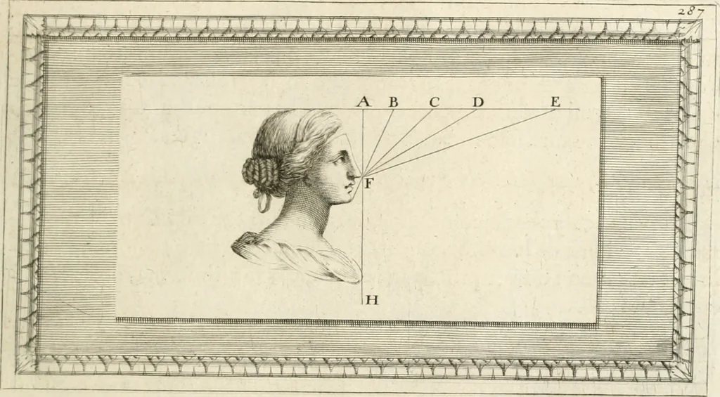 An illustration from Traitté de la peintvre, 1651, leaf 130