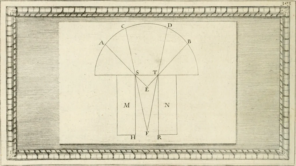 An illustration from Traitté de la peintvre, 1651, leaf 139