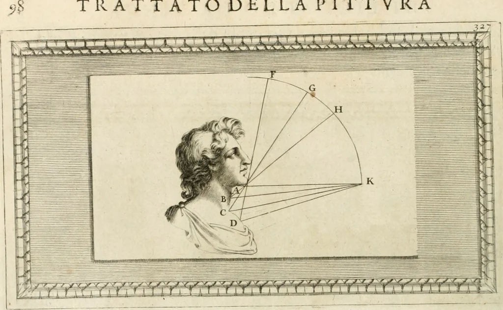 An illustration from Traitté de la peintvre, 1651, leaf 147