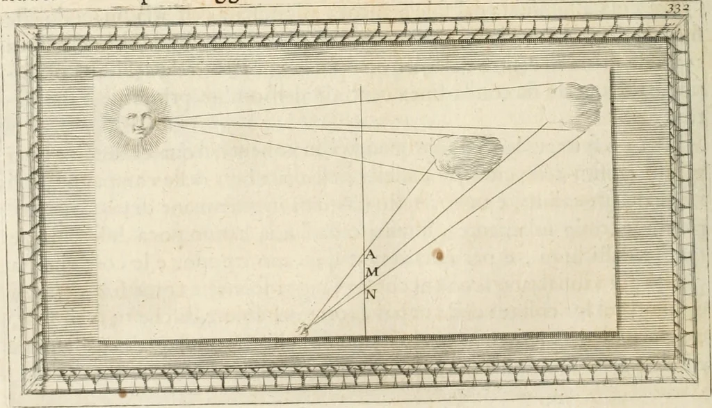 An illustration from Traitté de la peintvre, 1651, leaf 151